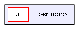 cetoni_repository
